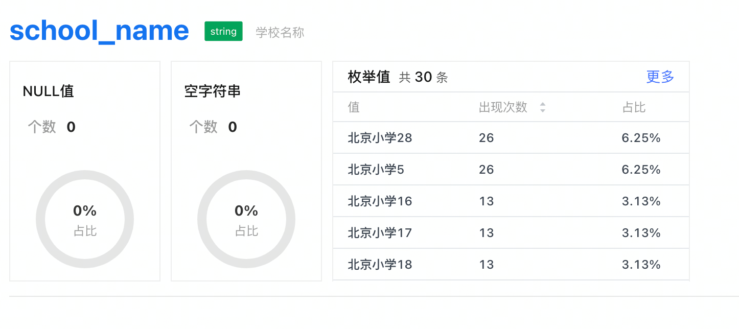 从此告别写SQL！DataLeap帮你零门槛完成“数据探查”_数据_07