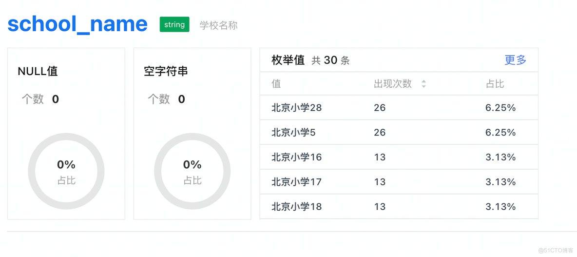 从此告别写SQL！DataLeap帮你零门槛完成“数据探查”_数据探查_07