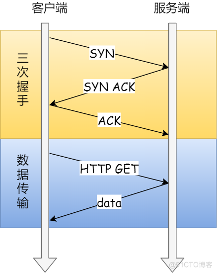 linux的TCP/IP及内核参数优化调优_服务端_02