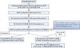 (Struts)ActionForm类及表单数据验证