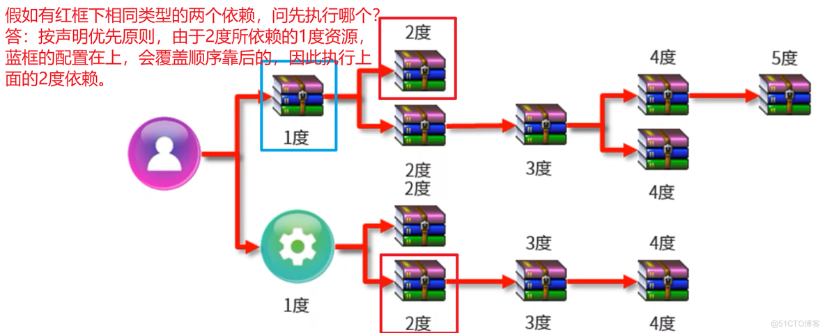 Maven学习笔记_maven项目_51