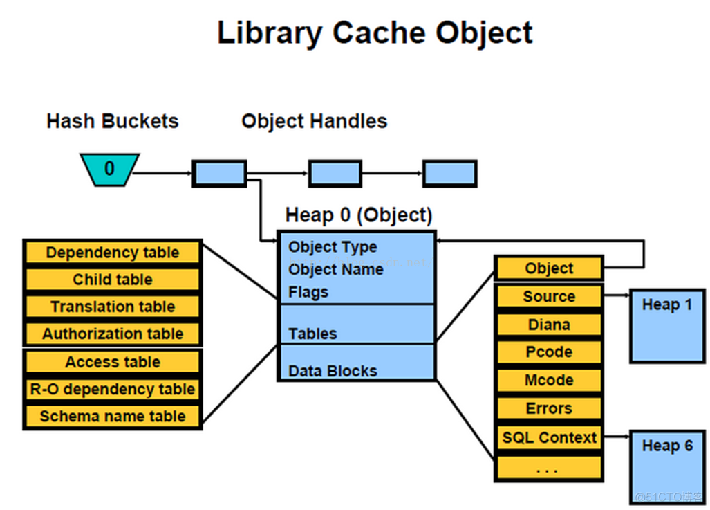 并行insert出现library cache lock与cursor: pin S wait on X等待问题记录_sql_04