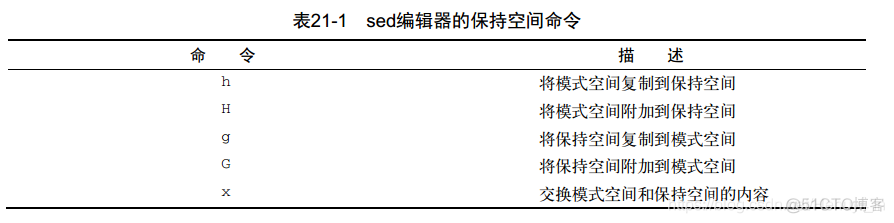 shell脚本编程笔记（十一）—— sed进阶_linux_04