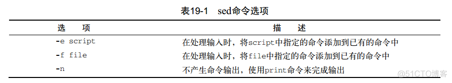 shell脚本编程笔记（九）—— 初识流编辑器 sed_vim