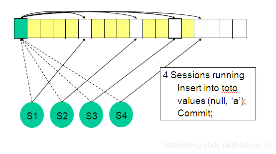 Buffer busy waits oracle что это