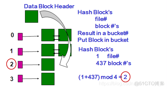 Oracle等待事件（一）—— latch cache buffers chains 分析与优化思路_sql_02