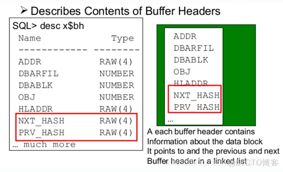 Oracle等待事件（一）—— latch cache buffers chains 分析与优化思路_字段_04