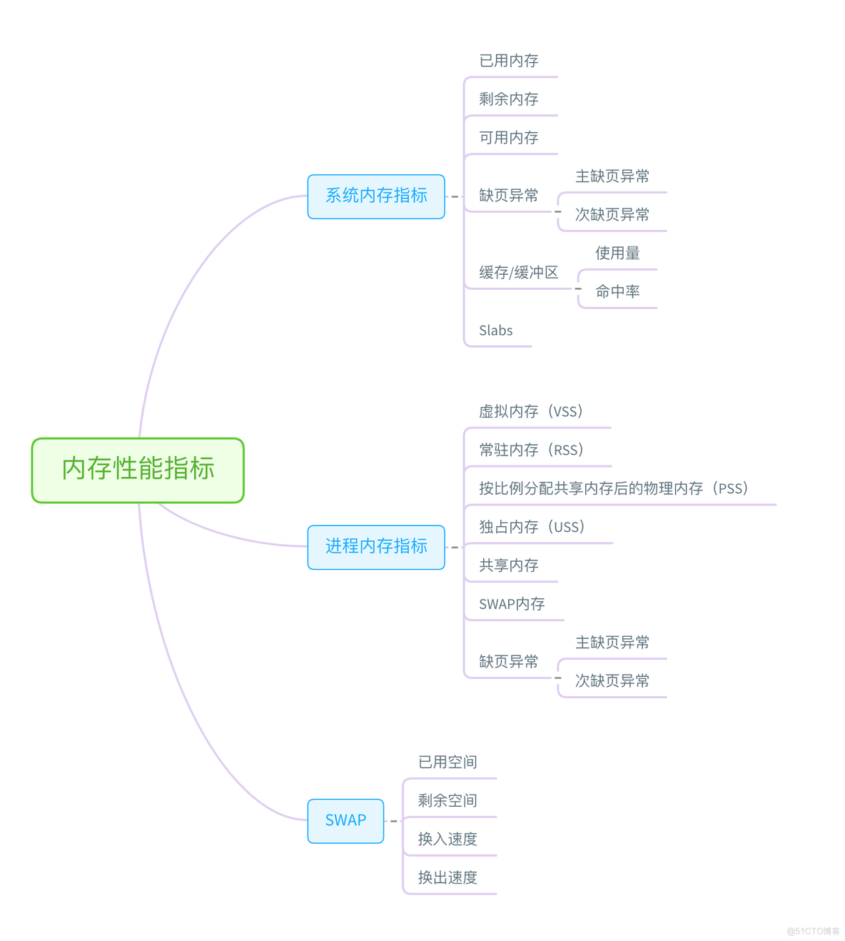 《Linux性能优化实战》笔记（25）—— 总结：Linux 性能工具速查_文件系统_04