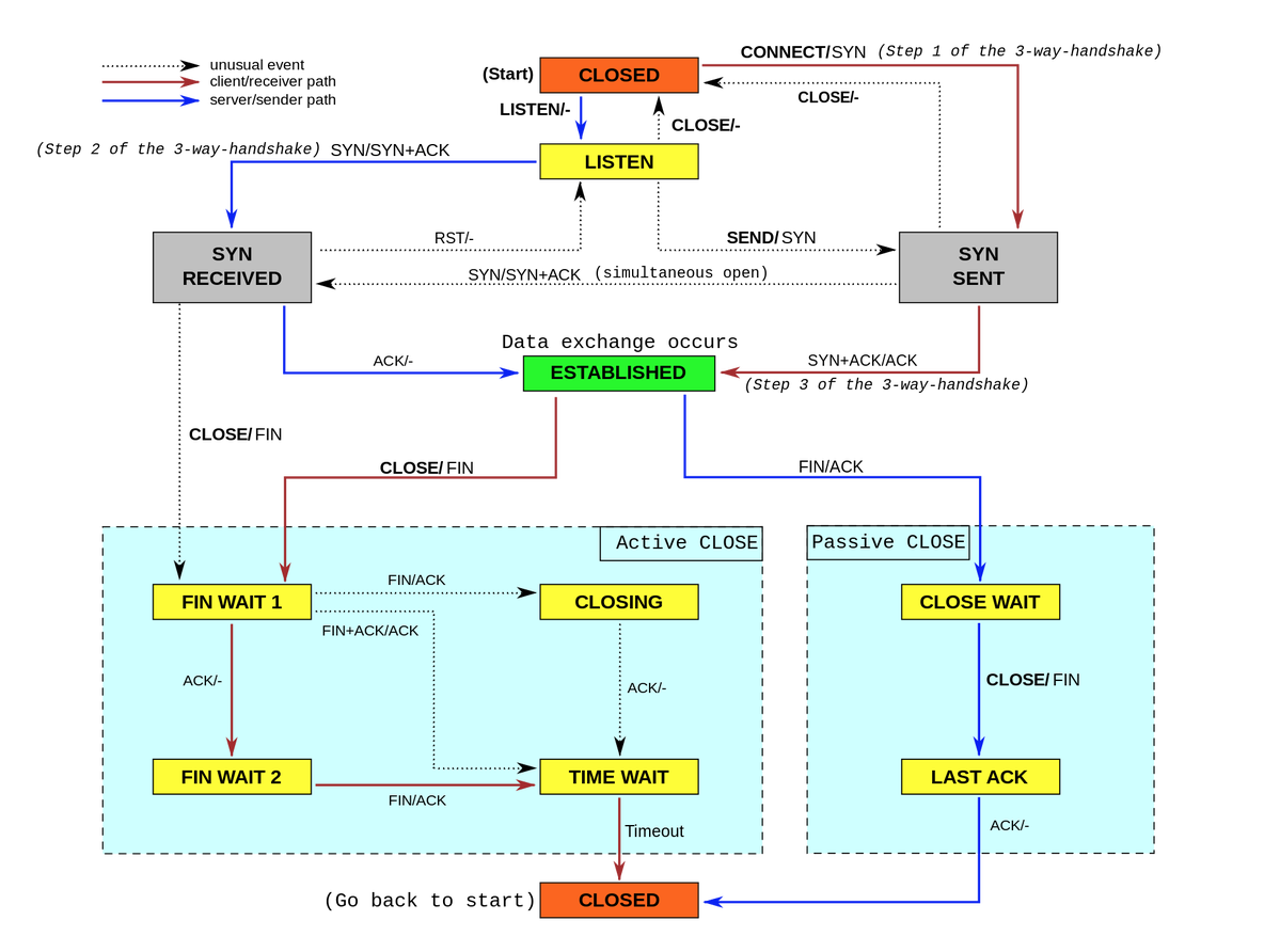 《Linux性能优化实战》笔记（21）—— 网络性能优化思路_应用程序_06