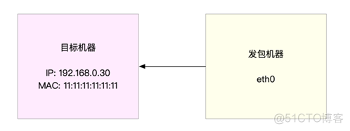 《Linux性能优化实战》笔记（十八）—— 怎么评估系统的网络性能？_HTTP_02