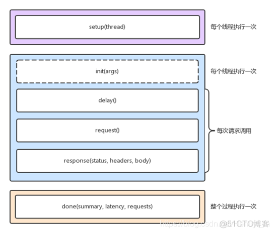 《Linux性能优化实战》笔记（十八）—— 怎么评估系统的网络性能？_服务器_03