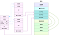 《Linux性能优化实战》笔记（十四）—— Linux 文件系统是怎么工作的？