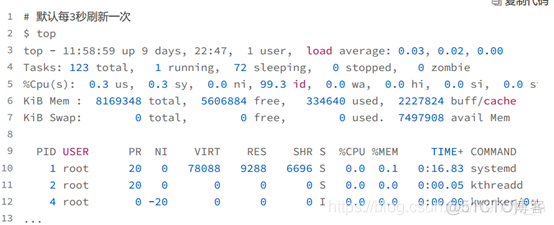 《Linux性能优化实战》笔记（四）—— CPU 使用率_用户态_05