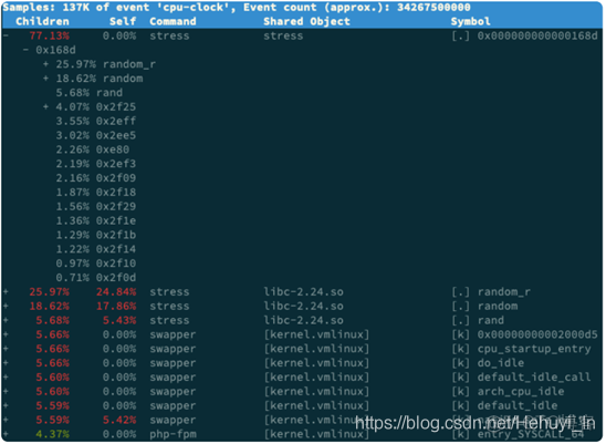 《Linux性能优化实战》笔记（四）—— CPU 使用率_用户空间_14