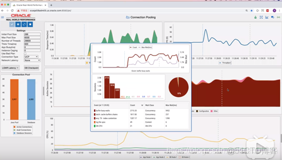 Oracle RWP大开眼界系列笔记_连接数_07