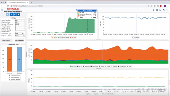 Oracle RWP大开眼界系列笔记_连接数_12