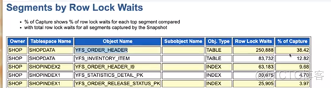 Oracle RWP大开眼界系列笔记_数据库_72