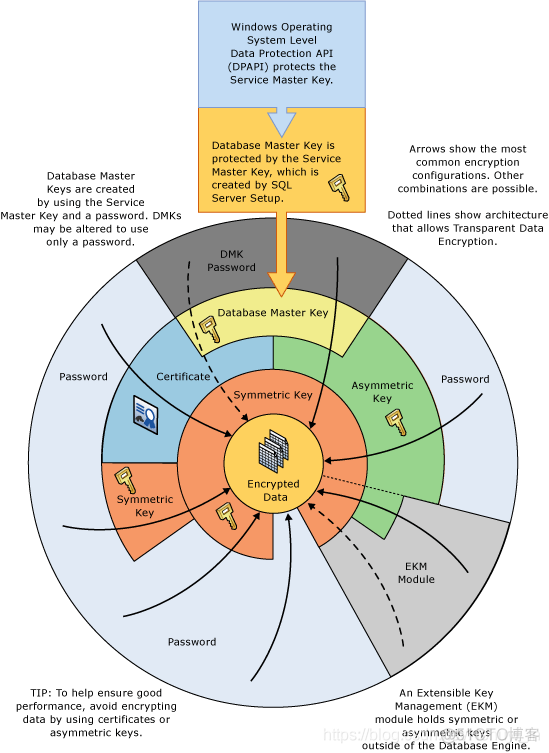 SQL Server 透明数据加密 TDE（单实例）_数据库