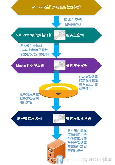 SQL Server 透明数据加密 TDE（单实例）_数据库_03