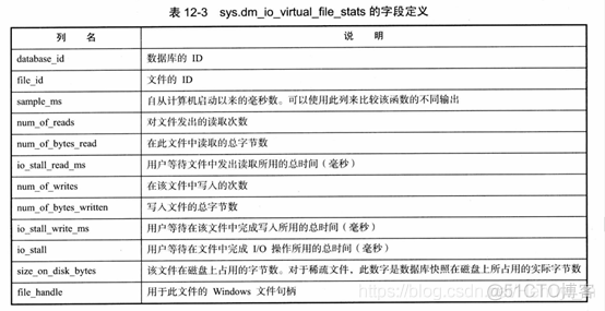 SqlServer IO篇_sql_09