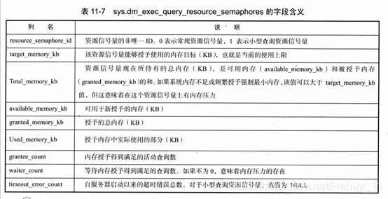 SqlServer 内存篇（五）—— 常见内存错误与解决方法_Server_06