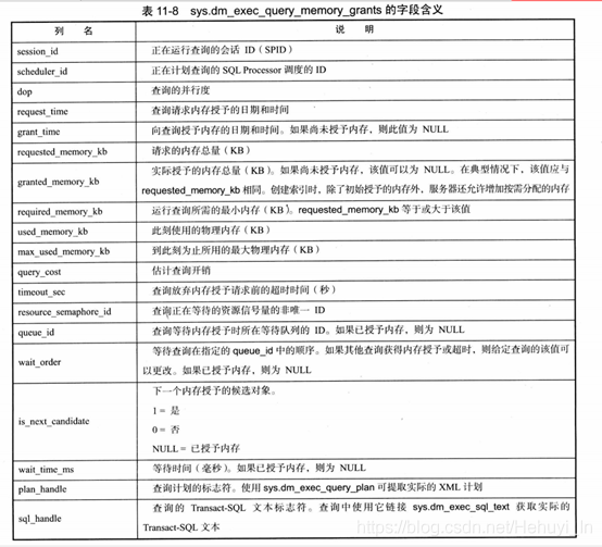 SqlServer 内存篇（五）—— 常见内存错误与解决方法_Server_07