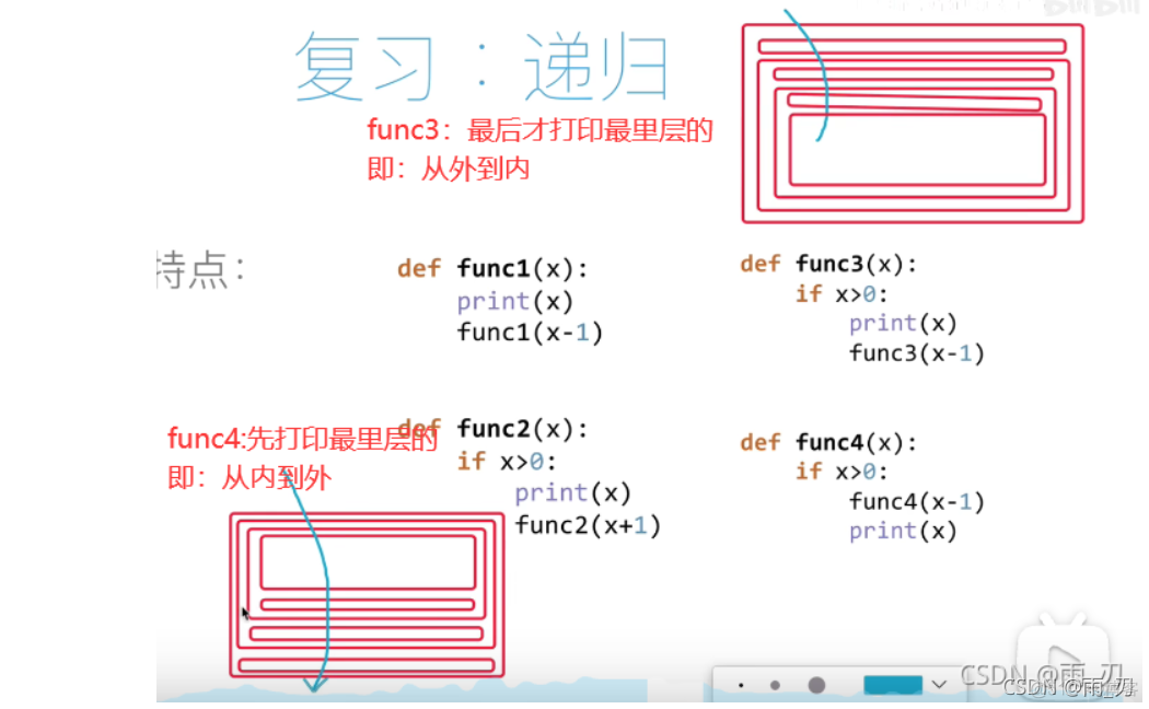 数据结构第三课：递归_python