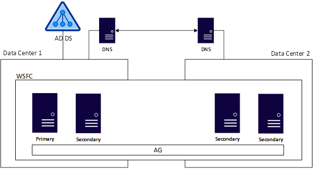 sqlserver 域独立可用性组_Server_02