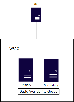 sqlserver 域独立可用性组_结点_03