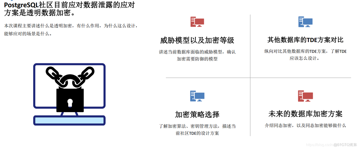 pg 透明数据加密相关 TDE_数据加密