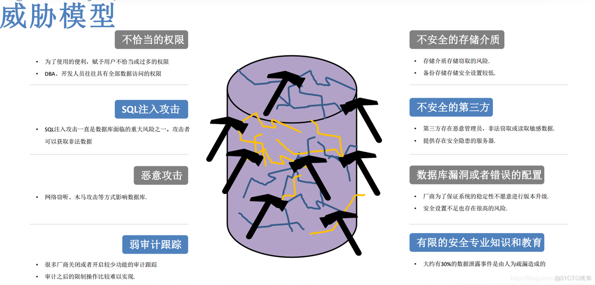 pg 透明数据加密相关 TDE_数据加密_02