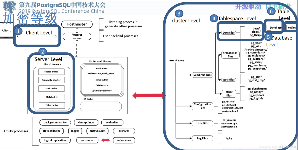 pg 透明数据加密相关 TDE_数据加密_03