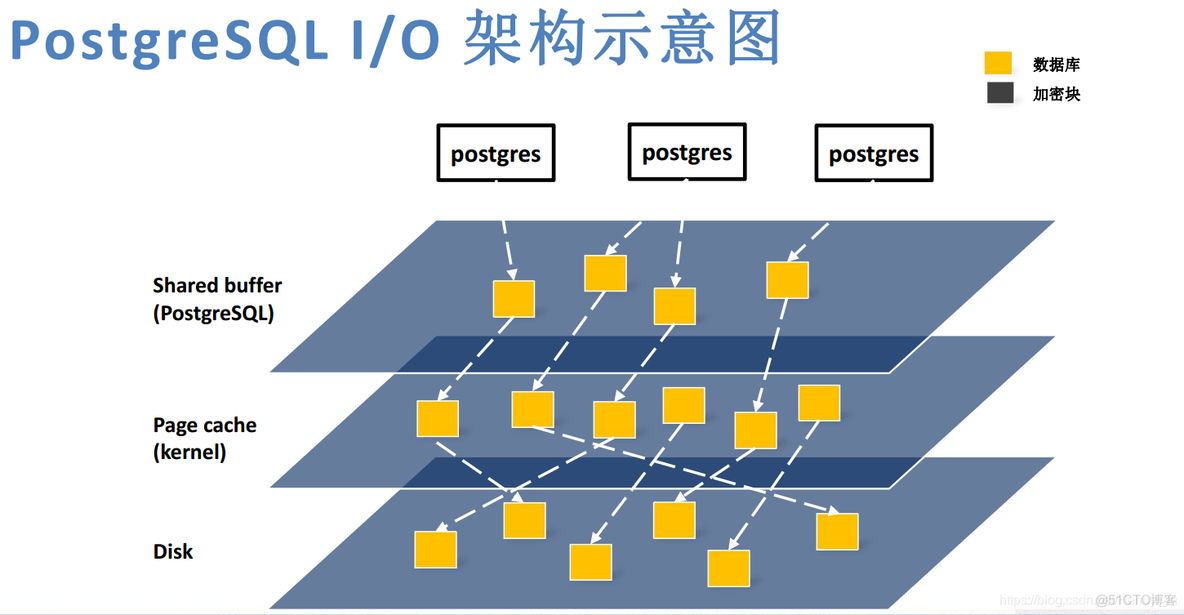 pg 透明数据加密相关 TDE_数据加密_04