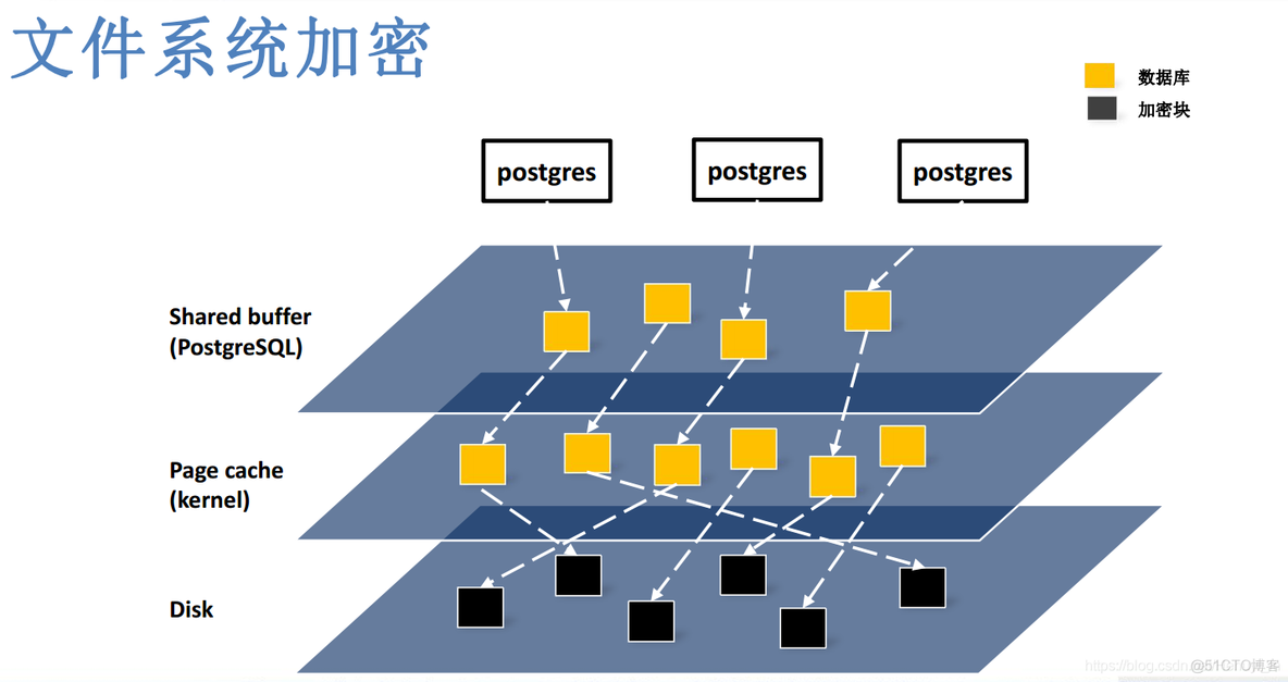 pg 透明数据加密相关 TDE_数据加密_05