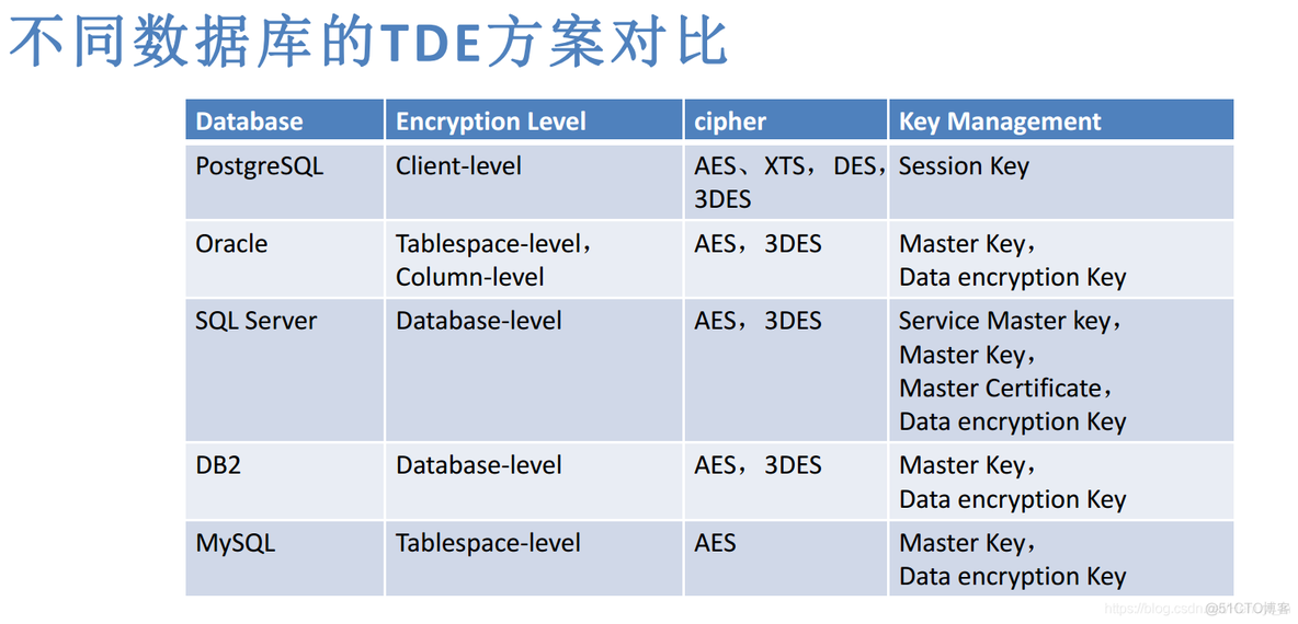 pg 透明数据加密相关 TDE_数据加密_08