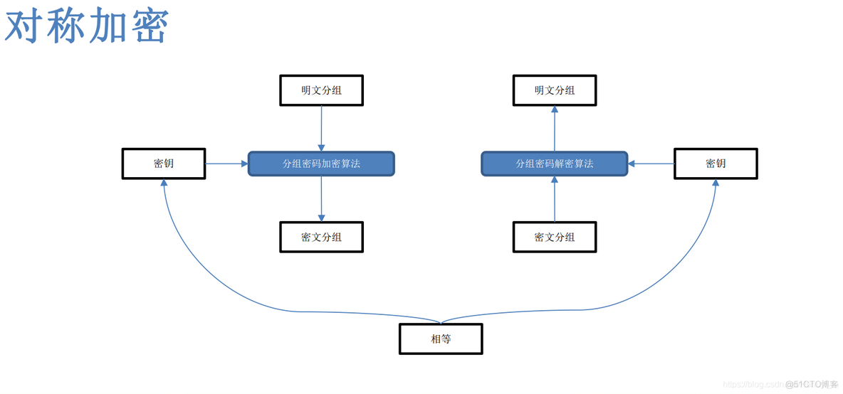 pg 透明数据加密相关 TDE_数据加密_09