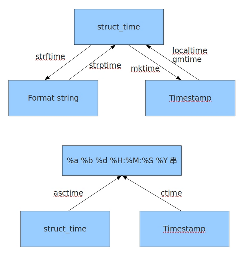 10. python常见模块_python