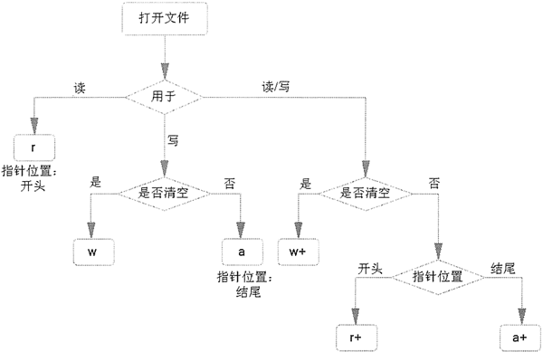 12. python文件IO_当前路径_03