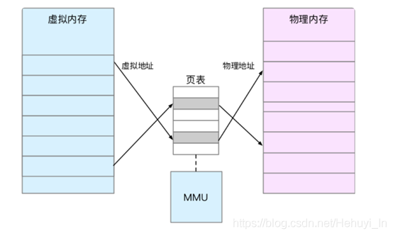 Linux 页表、大页与透明大页_linux_02