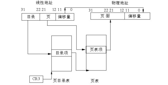 Linux 页表、大页与透明大页_服务器_03