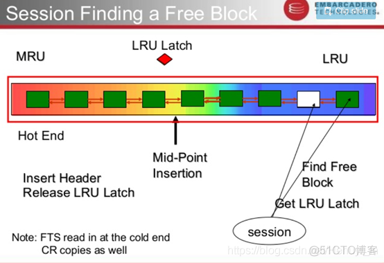 Oracle等待事件（二）—— free buffer wait 常见原因及对应解决方法_SQL_10