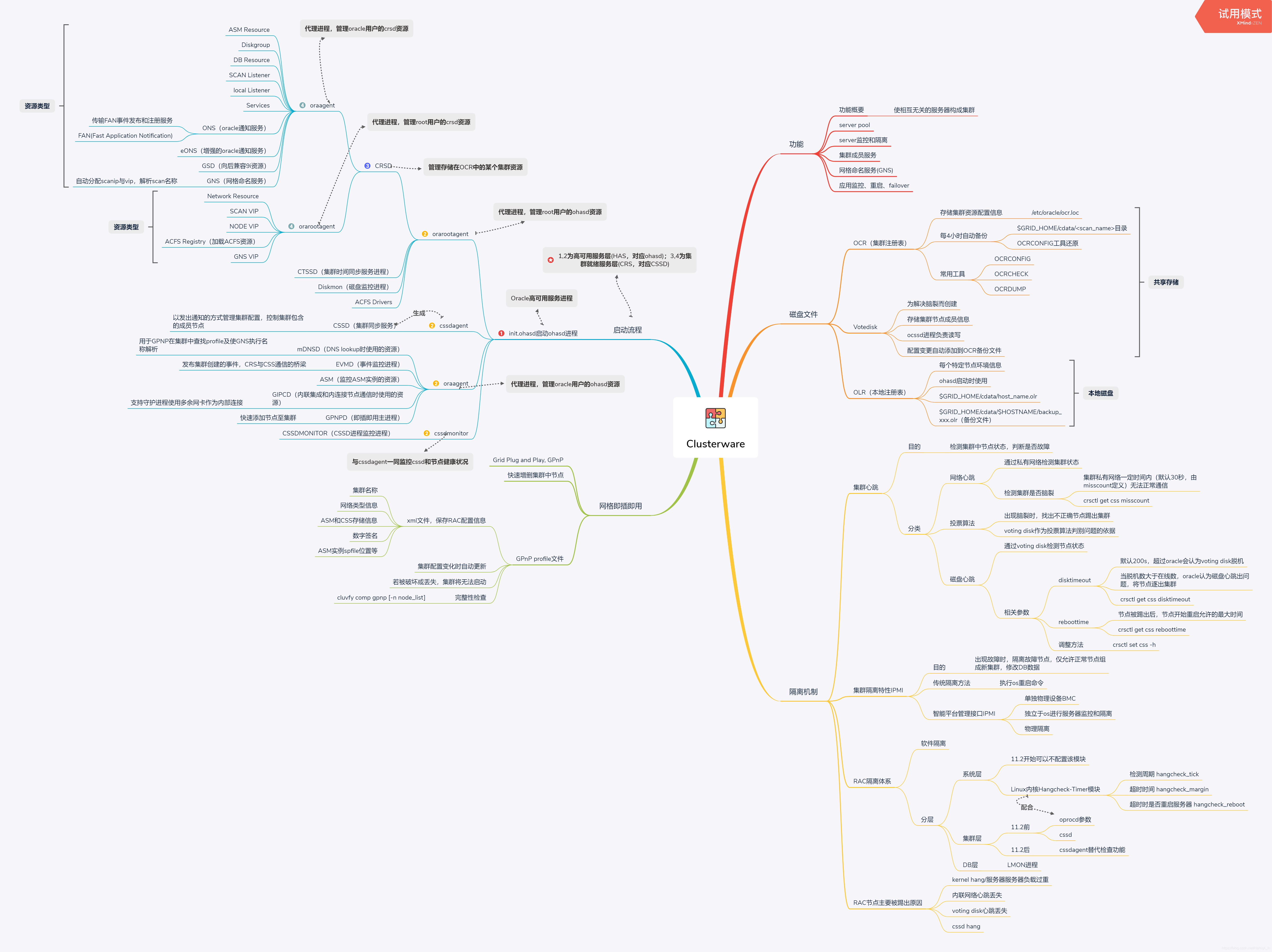 Oracle RAC 之 Clusterware_数据库系统