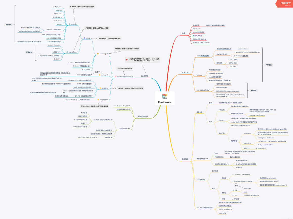 Oracle RAC 之 Clusterware_高可用