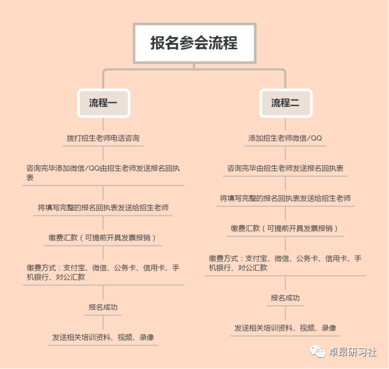 发基因组学、生物医学《SCI》《Nature》的最好方向！_大数据_09