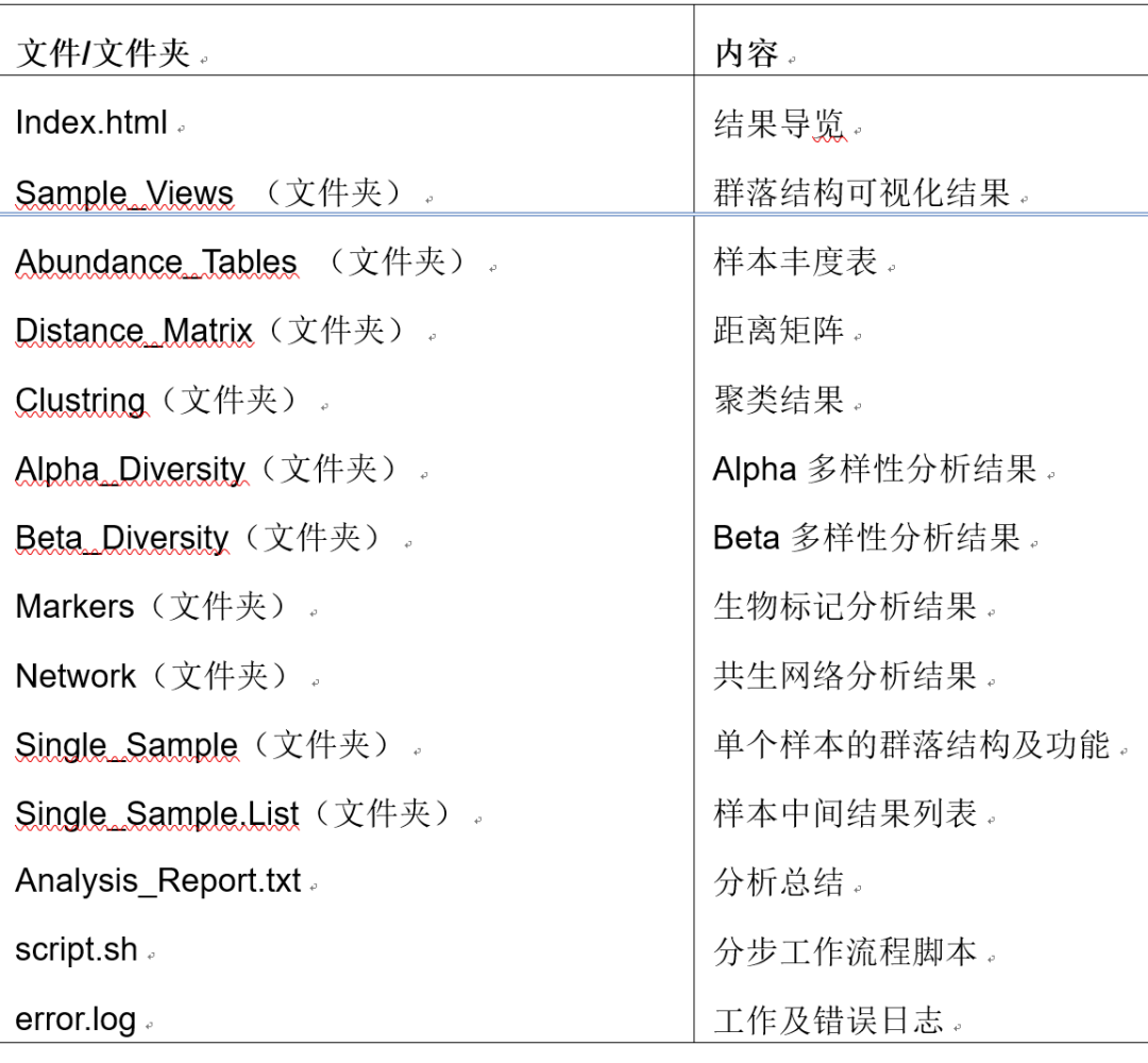 iMeta教程 | 使用PMS分析微生物组(图文+视频)_python_09