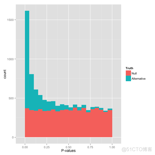 什么，你算出的P-value看上去像齐天大圣变的庙？_编程语言_03