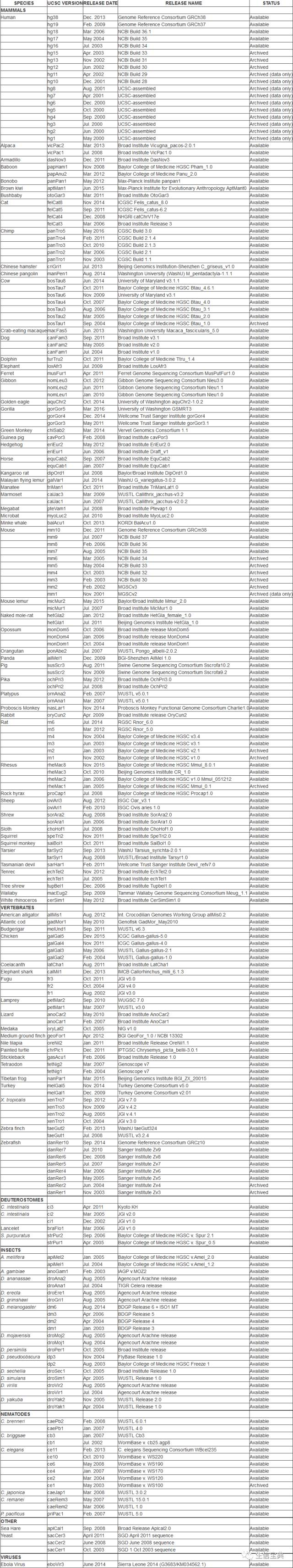 NGS基础 - GTF/GFF文件格式解读和转换_数据可视化_05