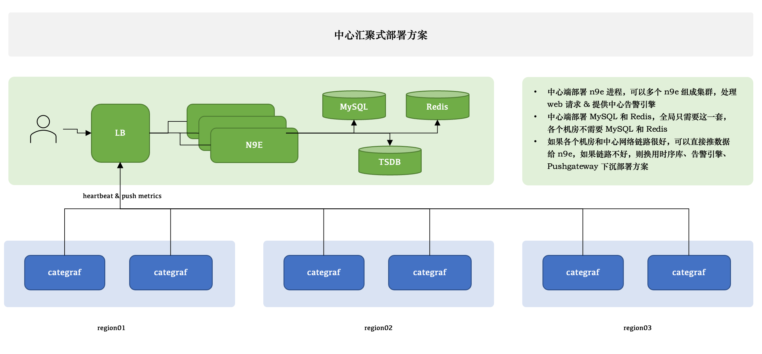 夜莺Nightingale v6版本的架构简介_Nightingale