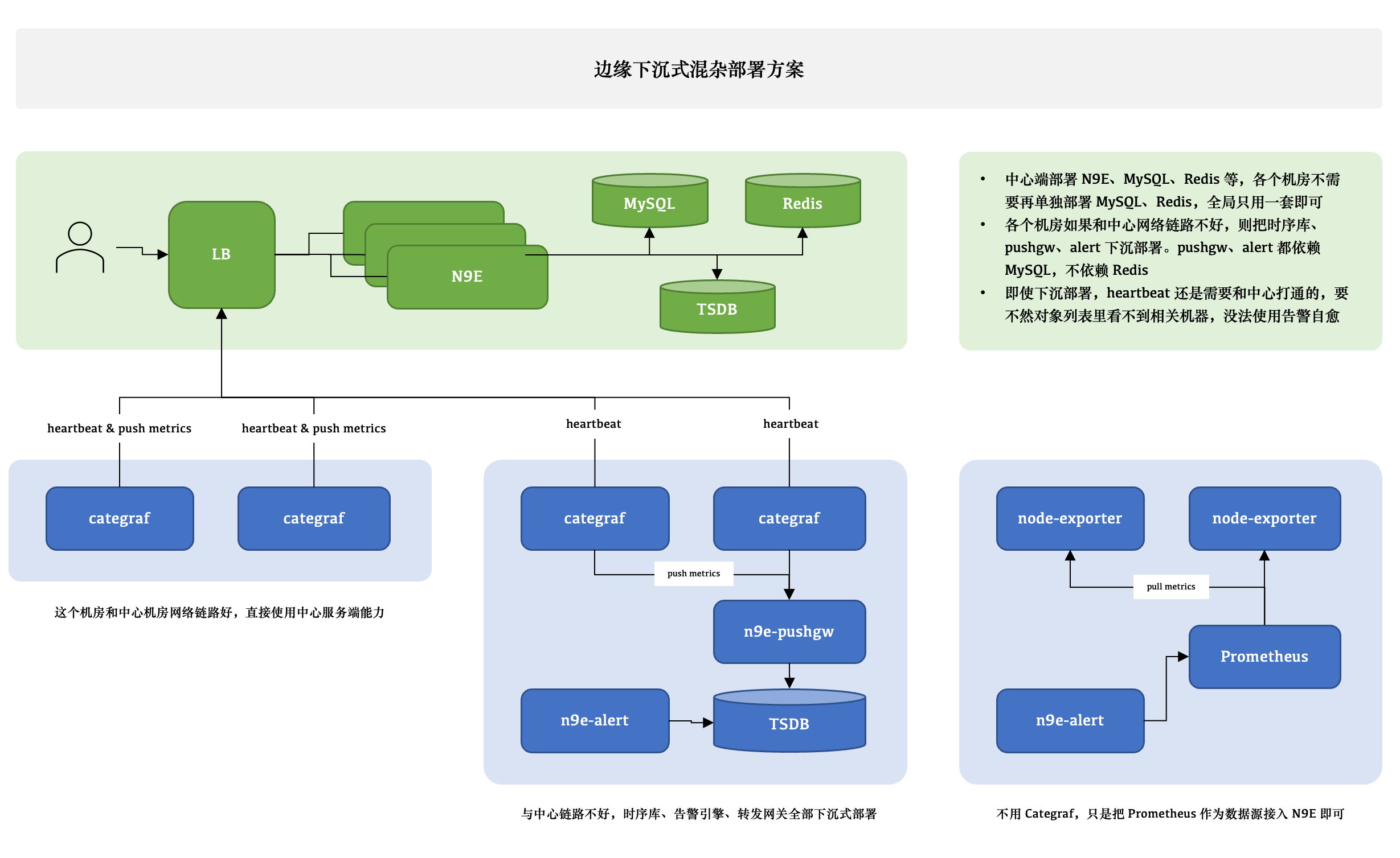 夜莺Nightingale v6版本的架构简介_Nightingale_02