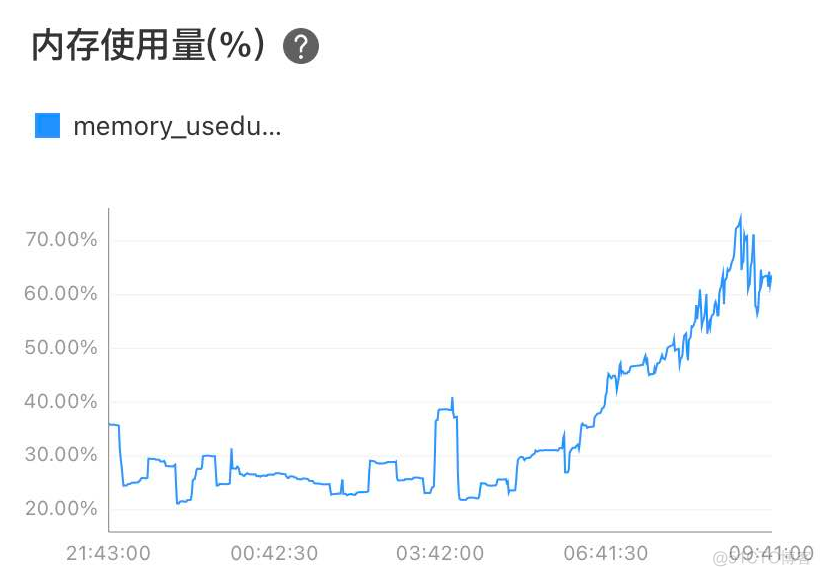 记一次 .NET医疗布草API程序 内存暴涨分析_Common_02